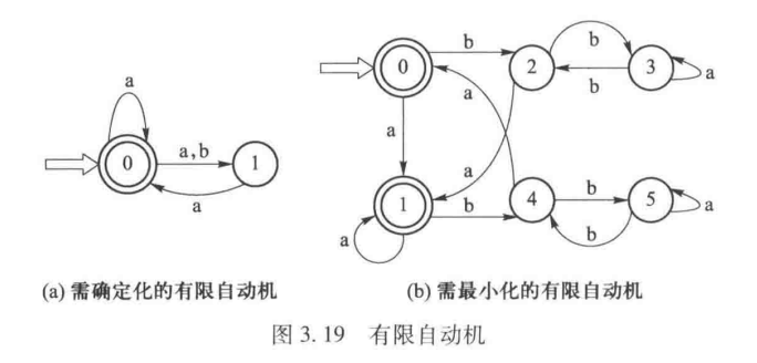 T12_图3.19 有限自动机