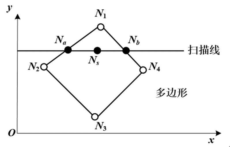 Phong 法轴线向量插值图