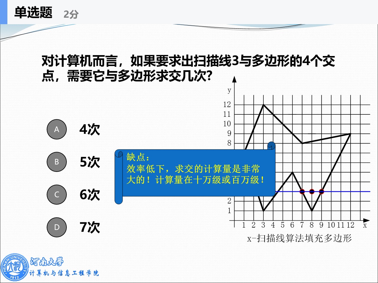 扫描线 3 与多边形求交图