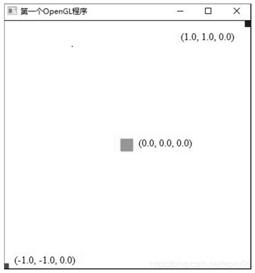图1 OpenGL绘图区对应坐标 图1 OpenGL绘图区对应坐标