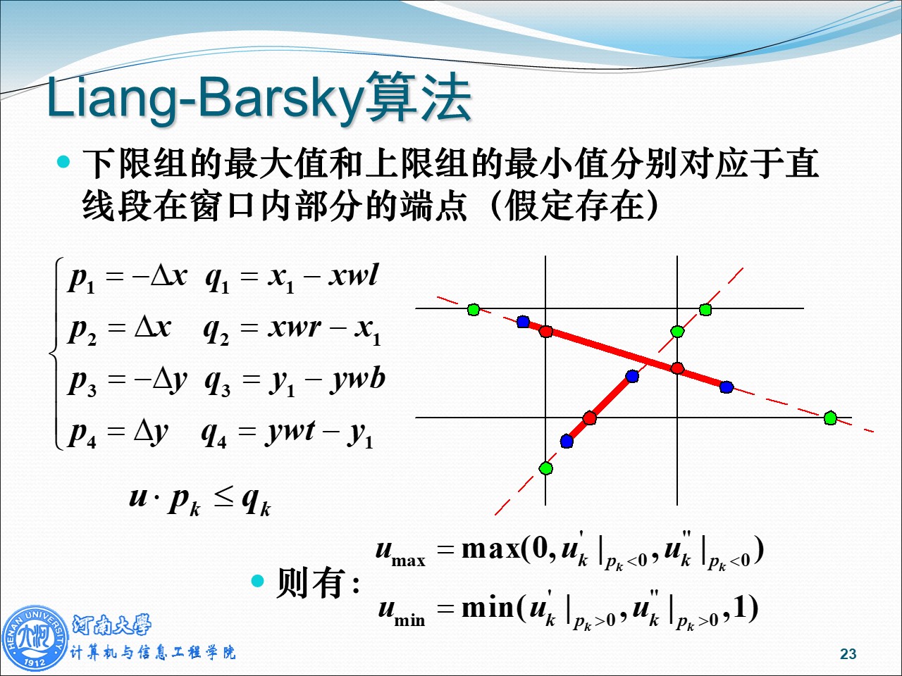图A Liang-Barsky 参数化裁剪算法 图A Liang-Barsky 参数化裁剪算法