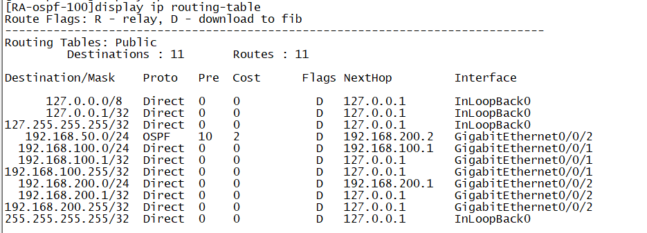 路由器A OSPF路由表