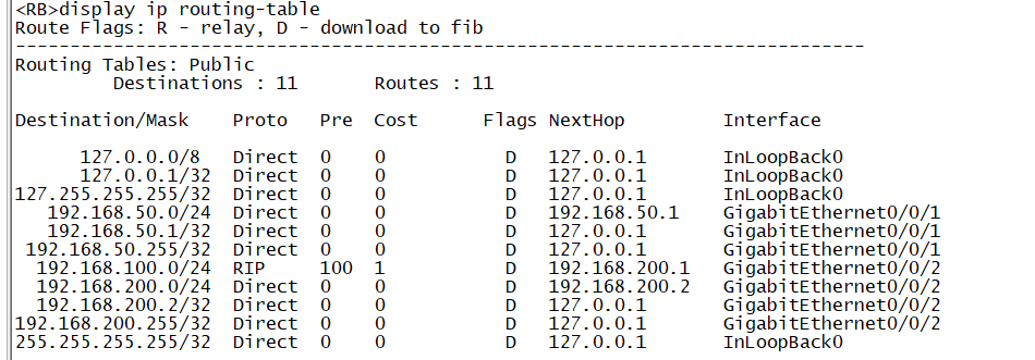 路由器B OSPF路由表