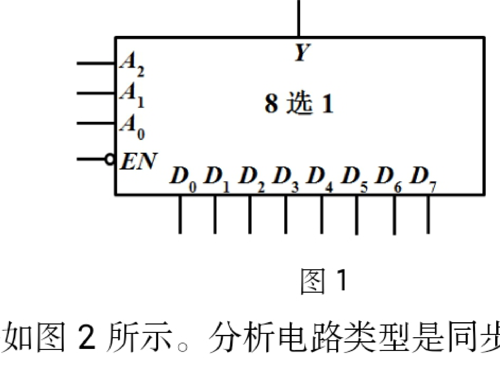 图 1 8选1数据选择器