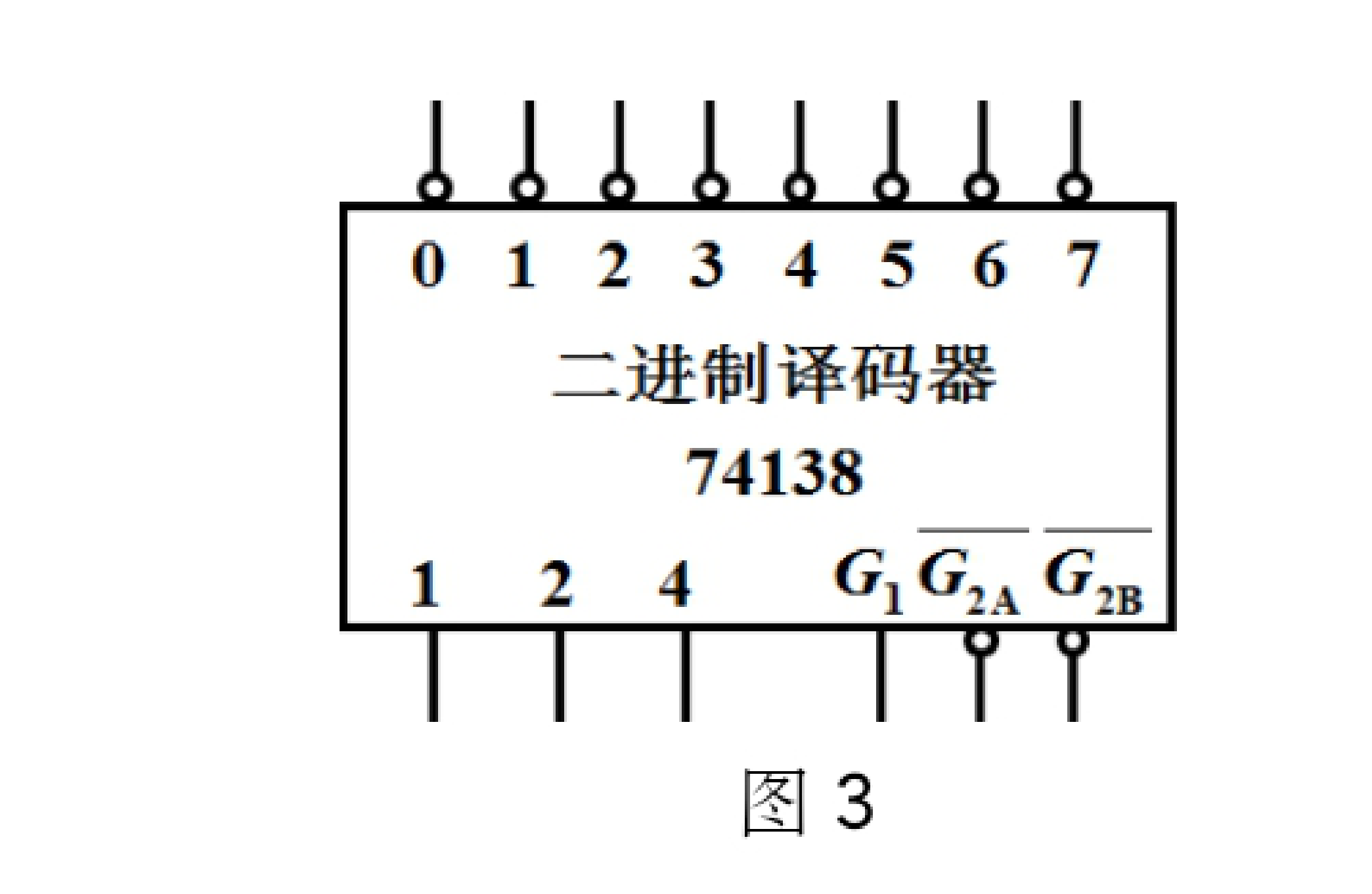 图 3 74138 二进制译码器