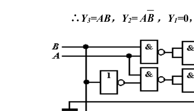 Y=X² 逻辑电路