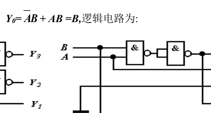 Y=X³ 逻辑电路