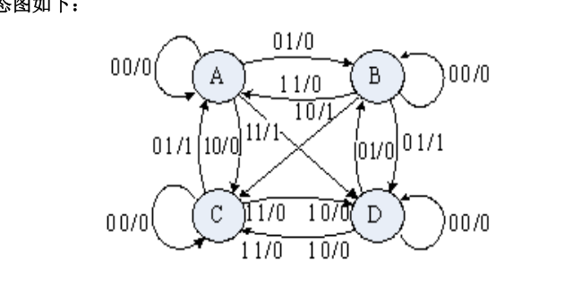 4-3 状态图