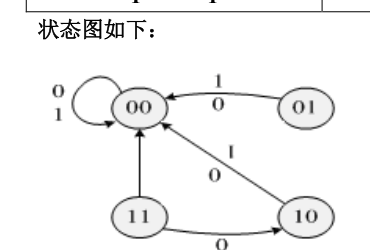 4-6 状态图