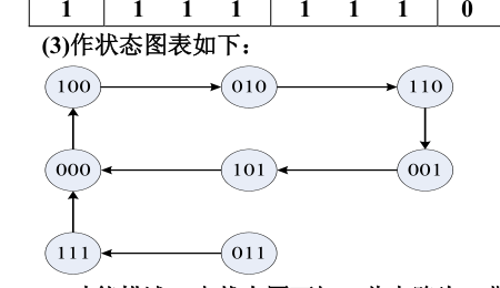 5-1 状态图