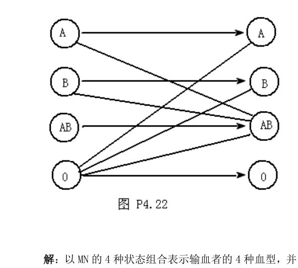 输血授受关系