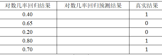 表格