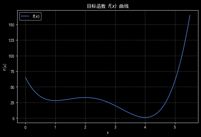 Report figure 1