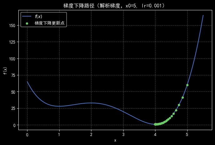 Report figure 2