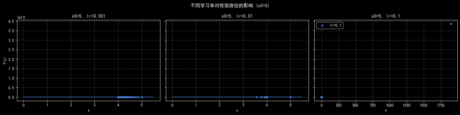 Report figure 3