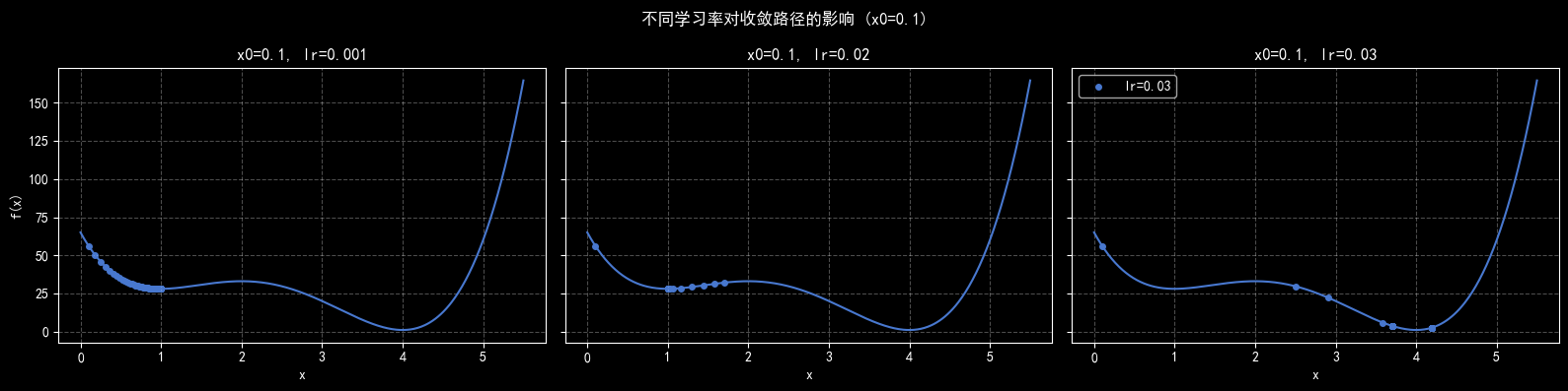 Report figure 4
