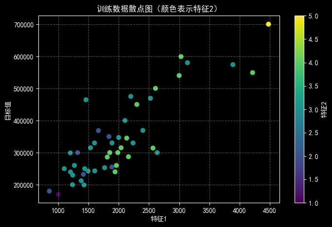 Report figure 5