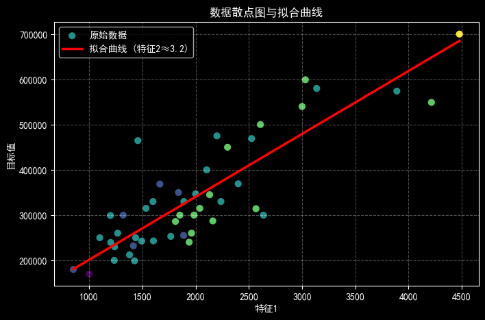 Report figure 6