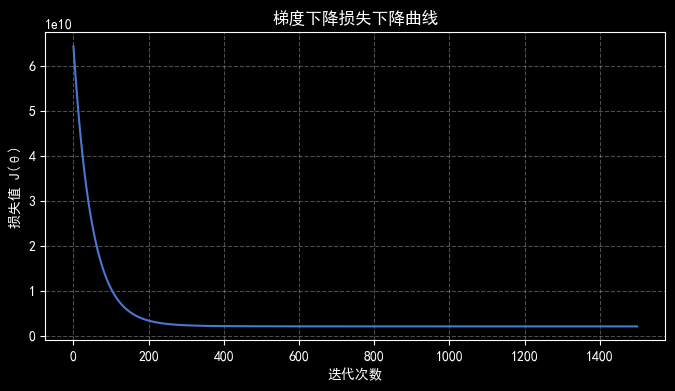Report figure 7