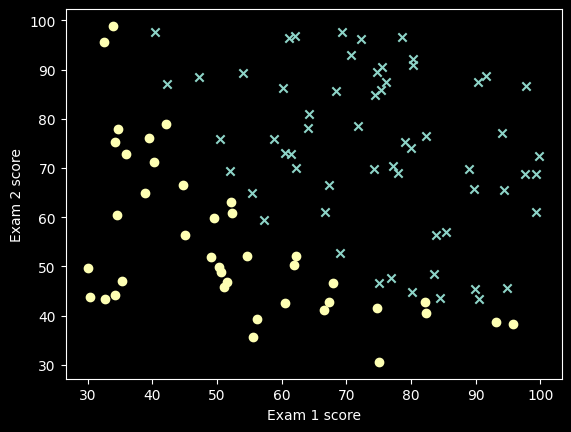 Report figure 1