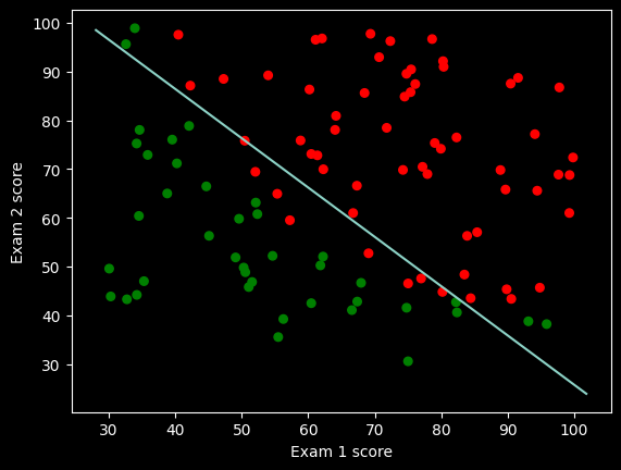 Report figure 2