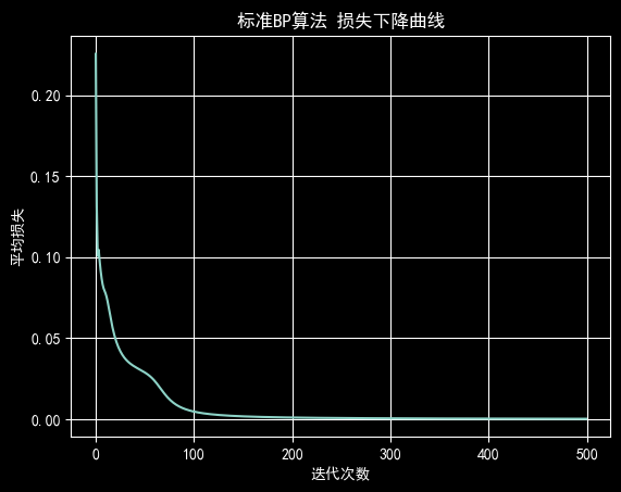 Report figure 3