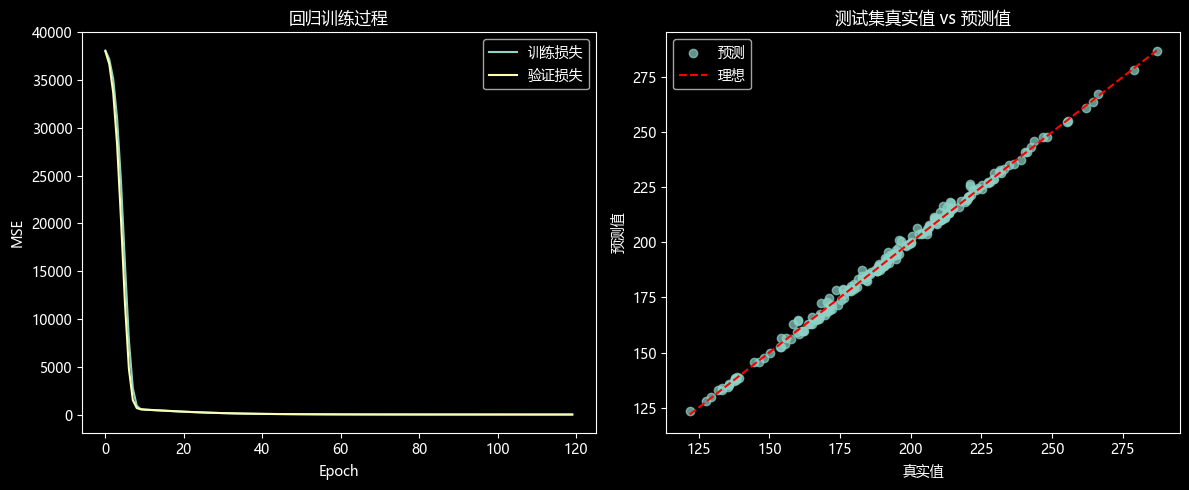 Report figure 10