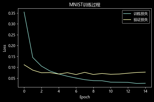 Report figure 11
