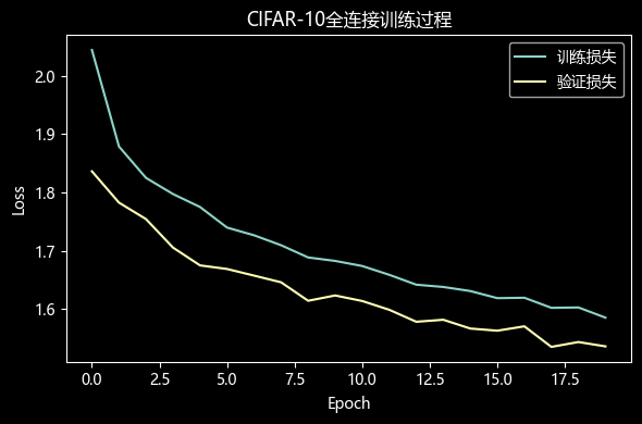 Report figure 12