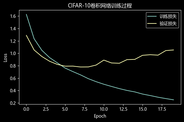 Report figure 13