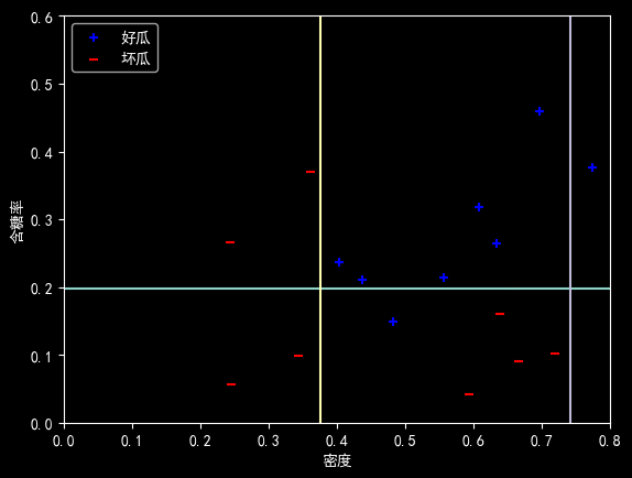 Report figure 1