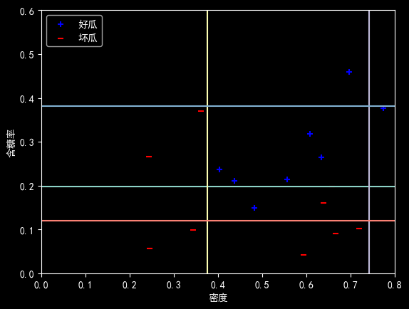 Report figure 2