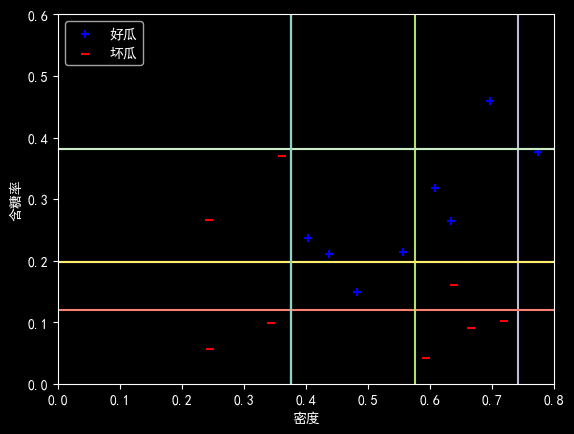 Report figure 3