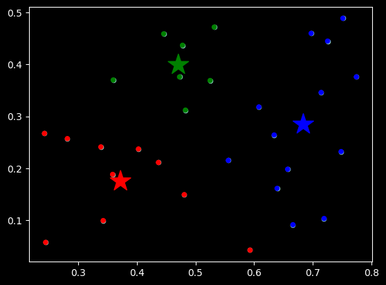 Report figure 3