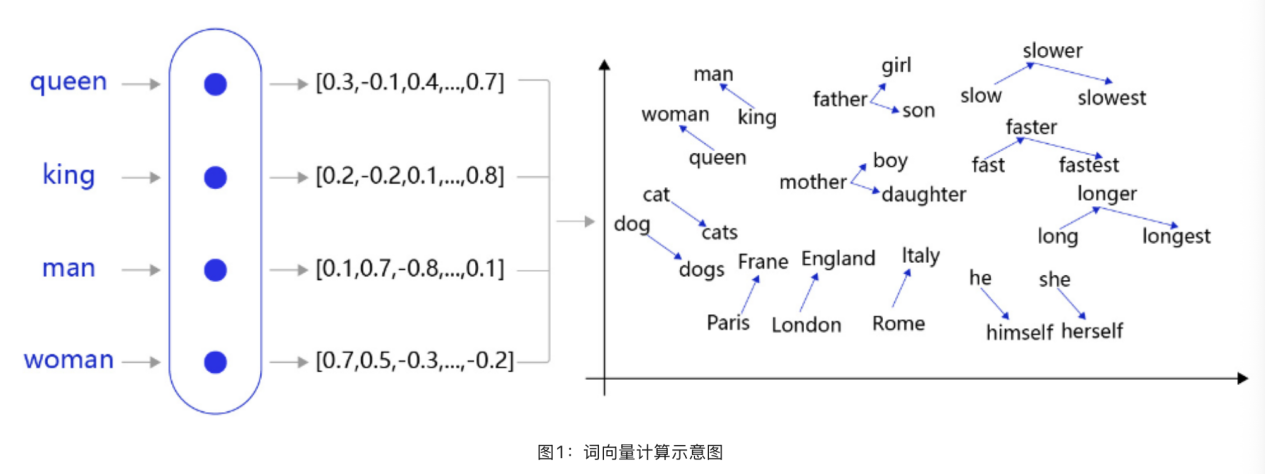word2vec_tut_1