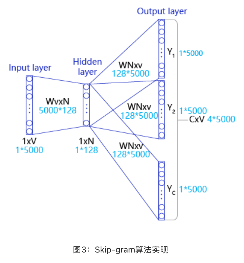 word2vec_tut_3
